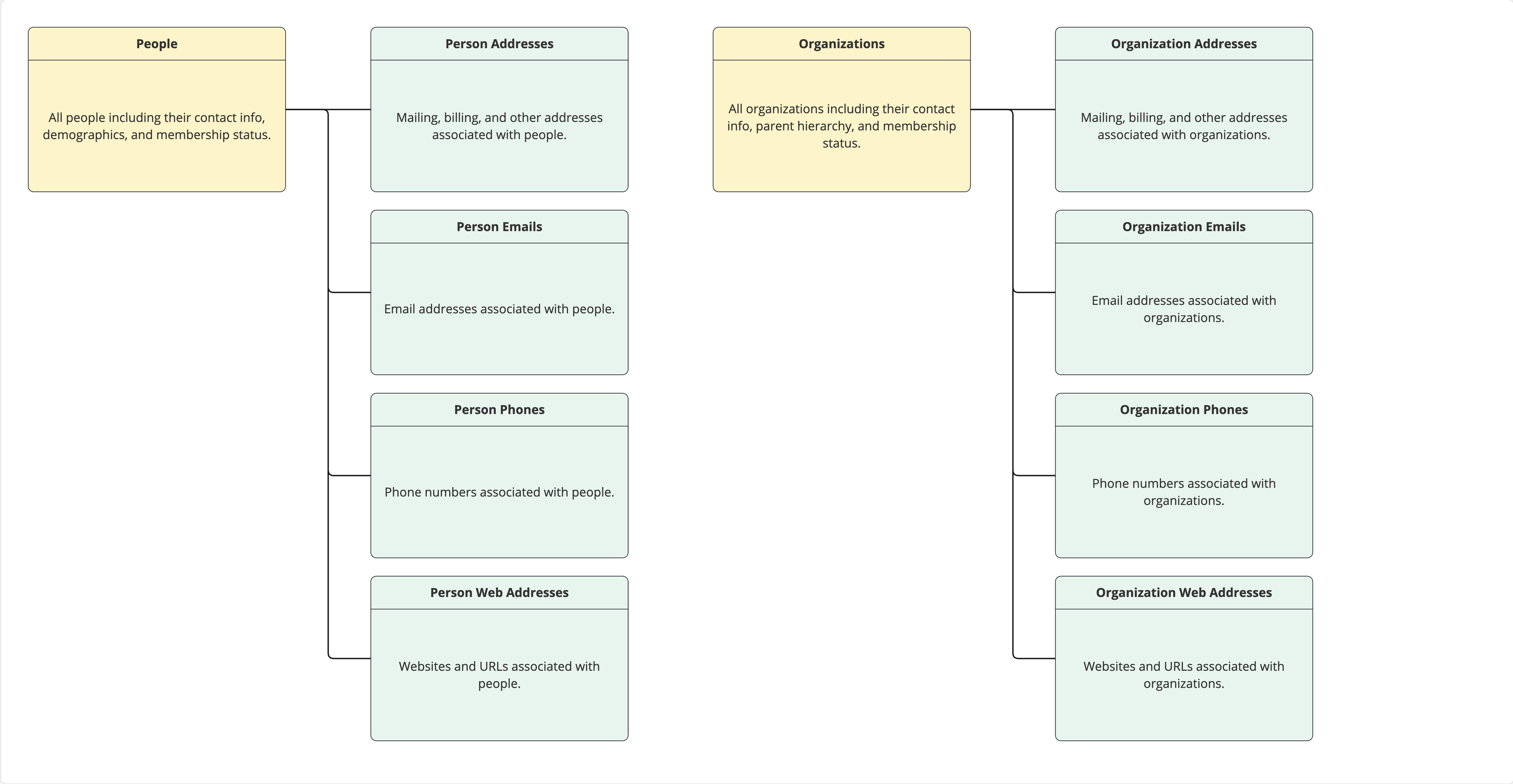 reporting-db-erd-contact-info.jpg