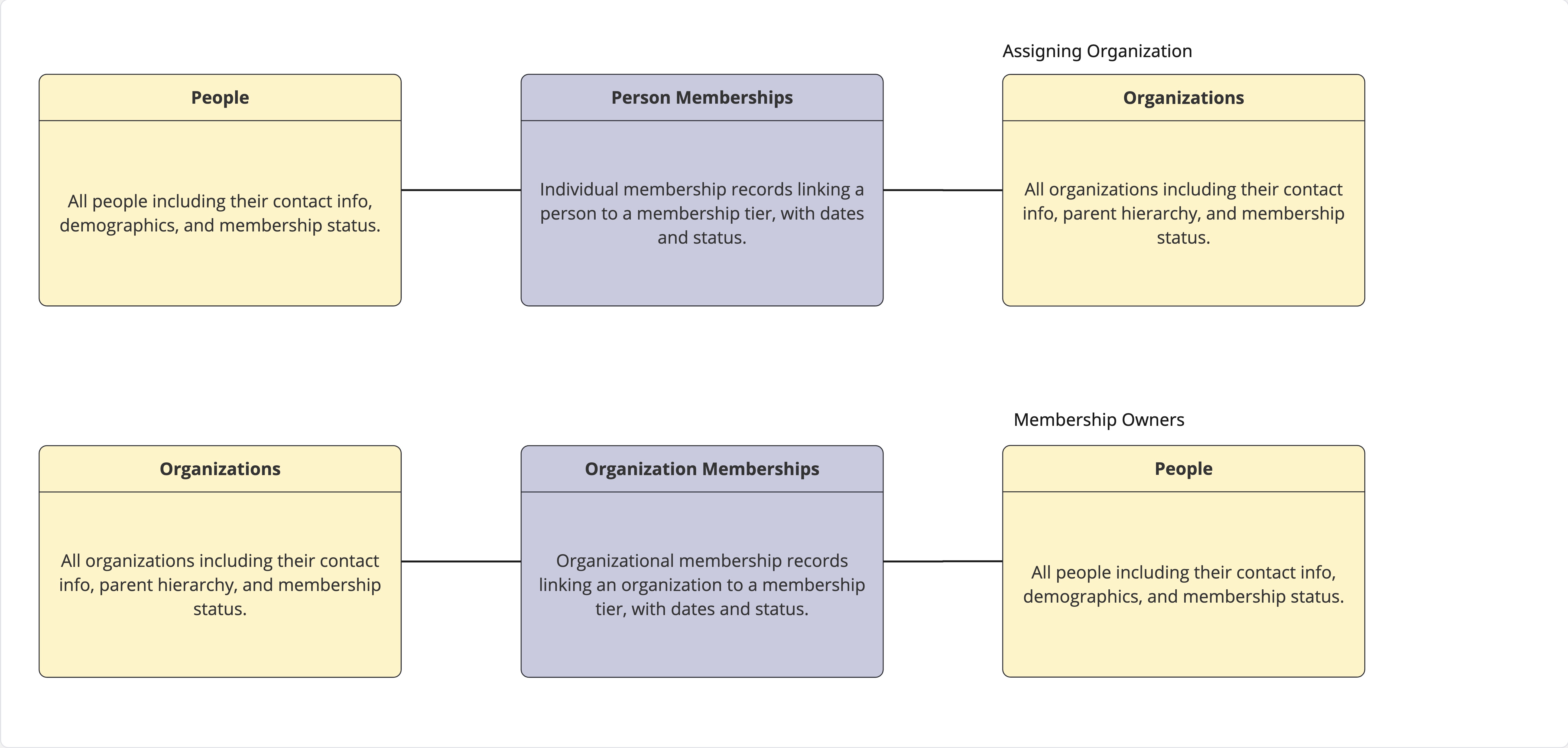 reporting-db-erd-memberships.jpg