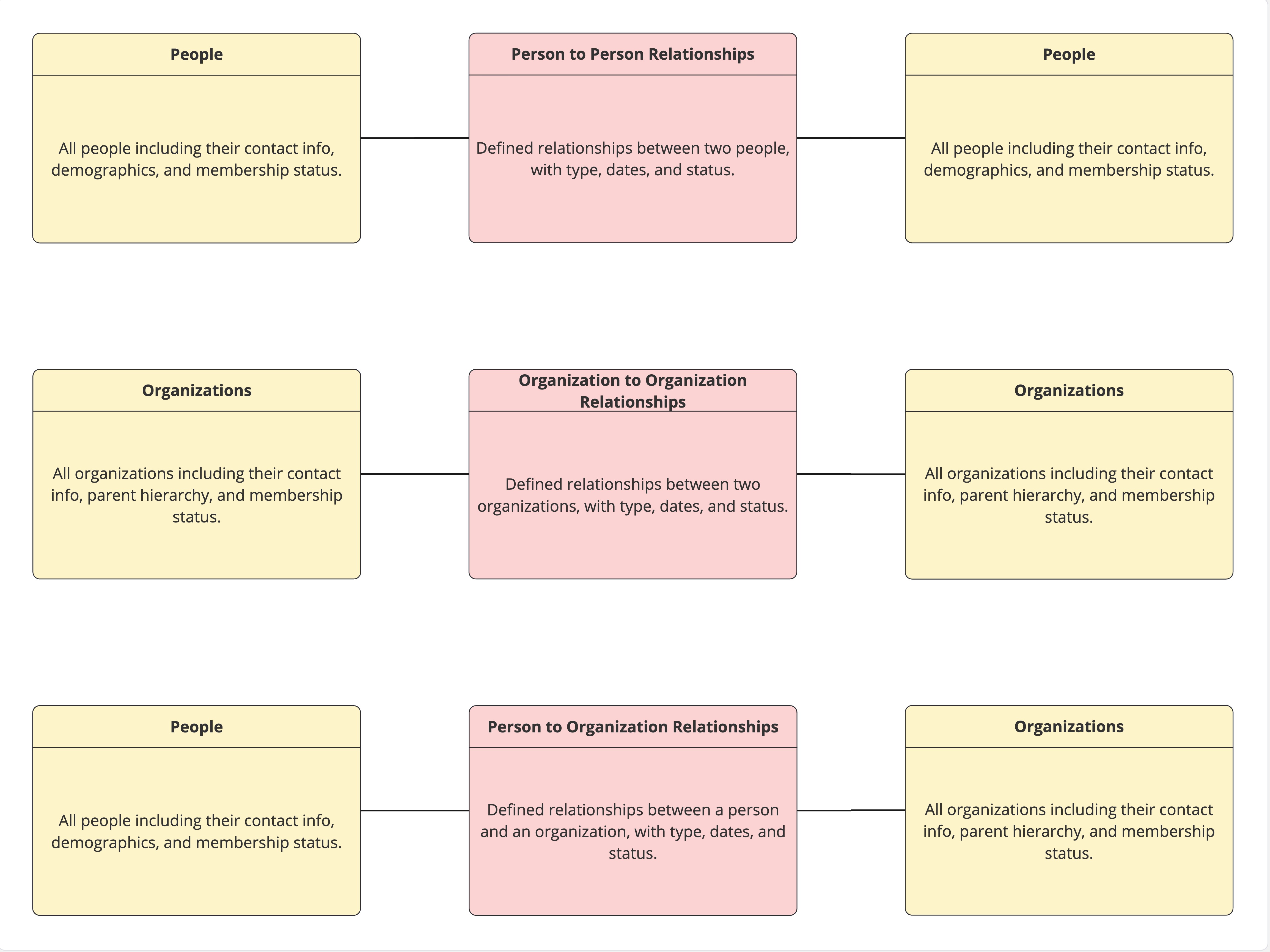 reporting-db-erd-relationships.jpg