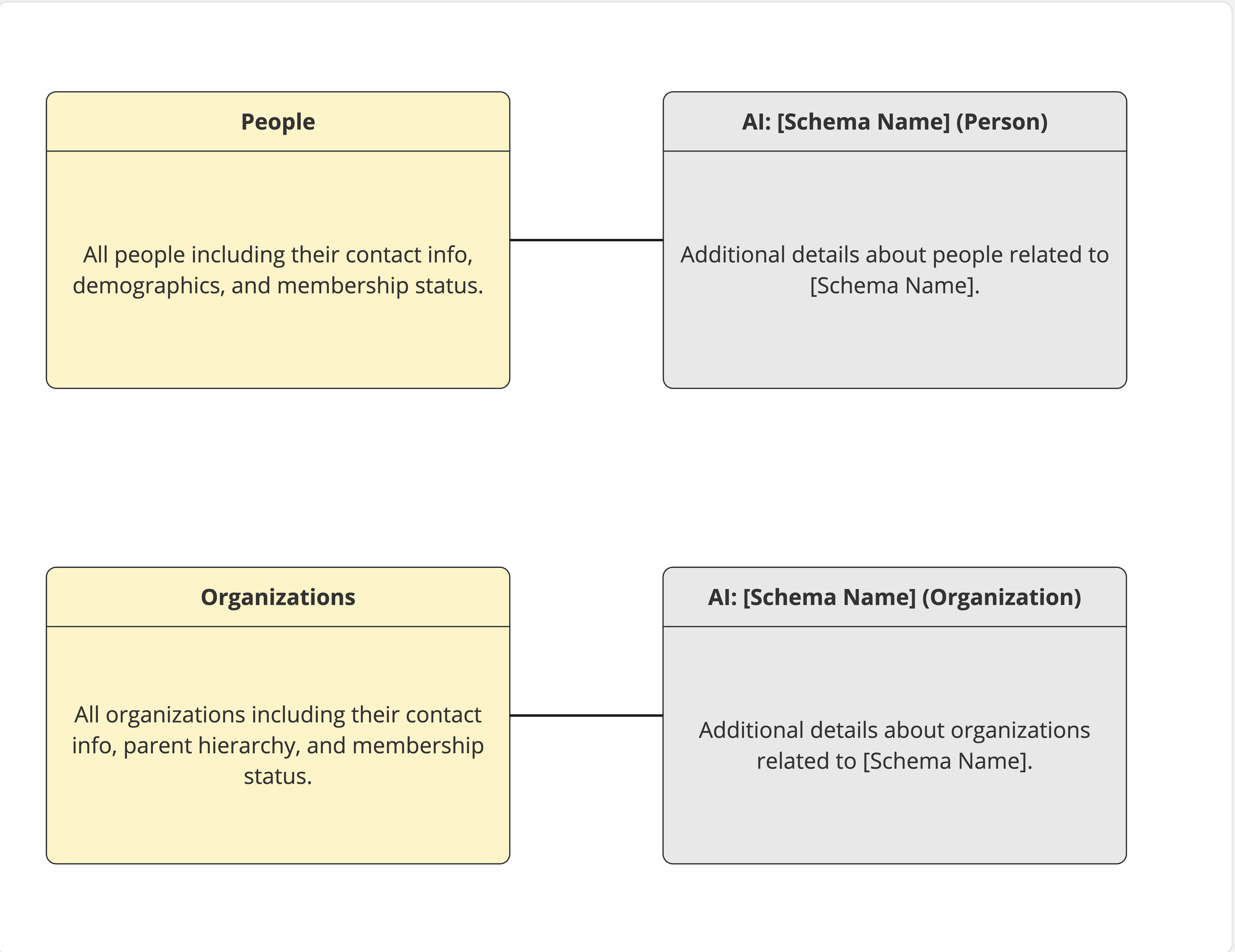 reporting-db-erd-addl-info.jpg